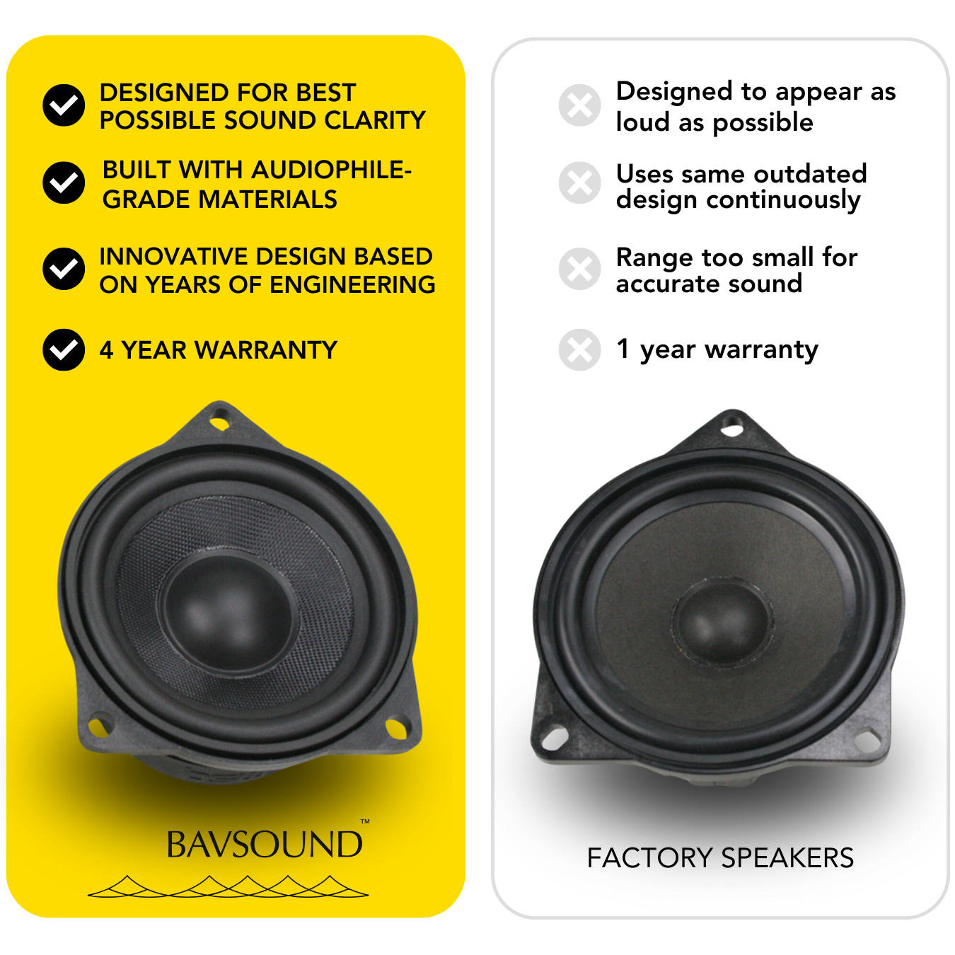 Comparison image of a Bavsound speaker and a standard BMW speaker from the factory. 